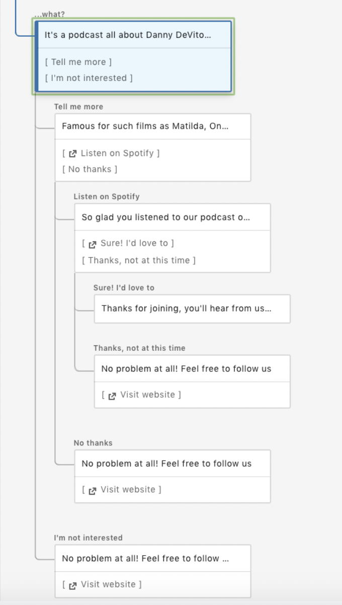 Showing the Conversation Logic