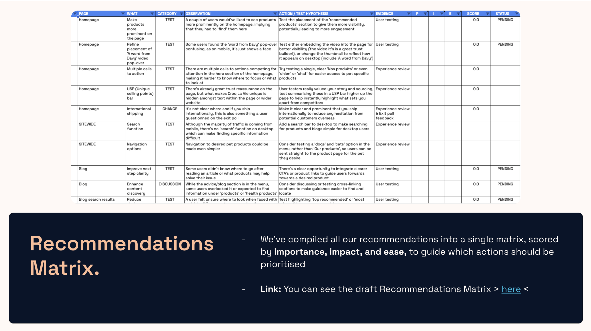 Recommendations matrix visual