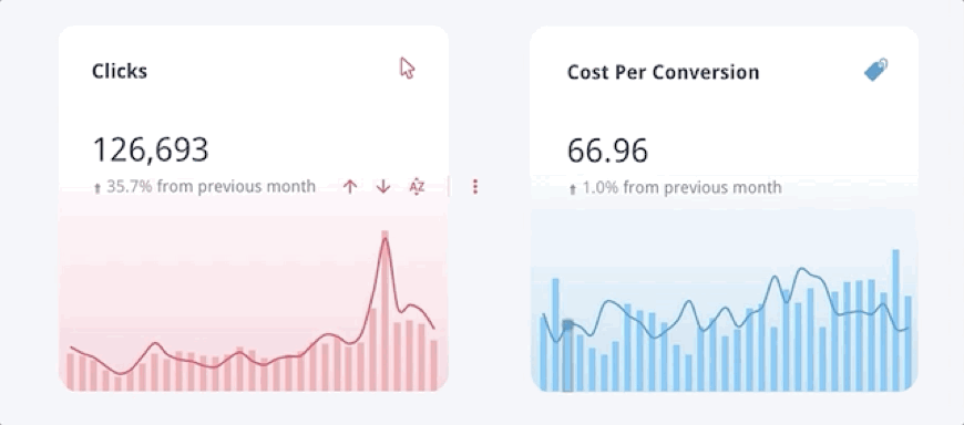 Drilling down and up through dimensions