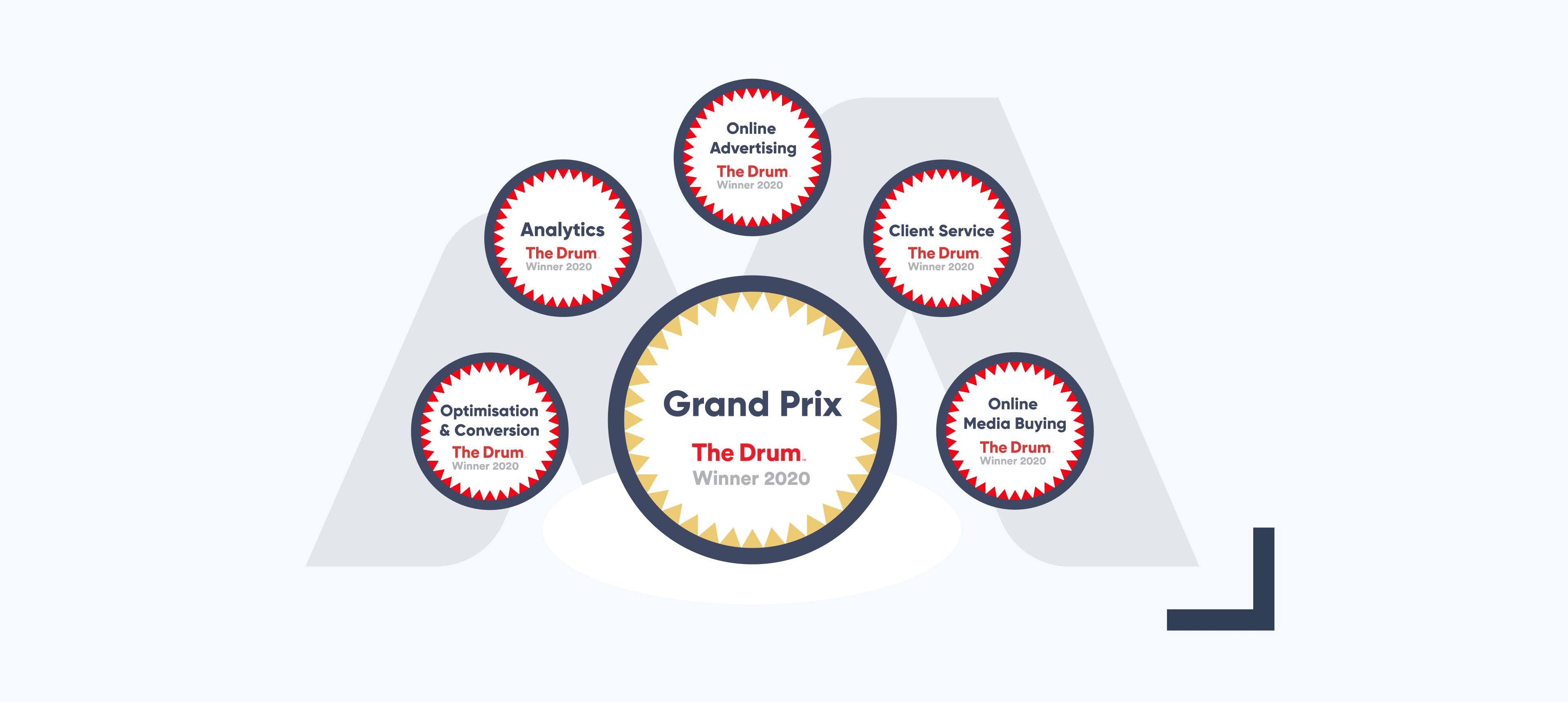 Bind Media Scoops 6 Drum Recommends Digital Awards, Including Grand Prix 🥁